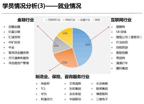 大数据就业岗位有哪些