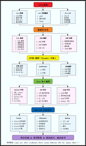 java程序结构分为哪三种