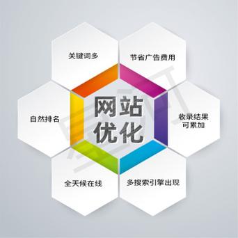 科技企业网站设计制作_客户服务包