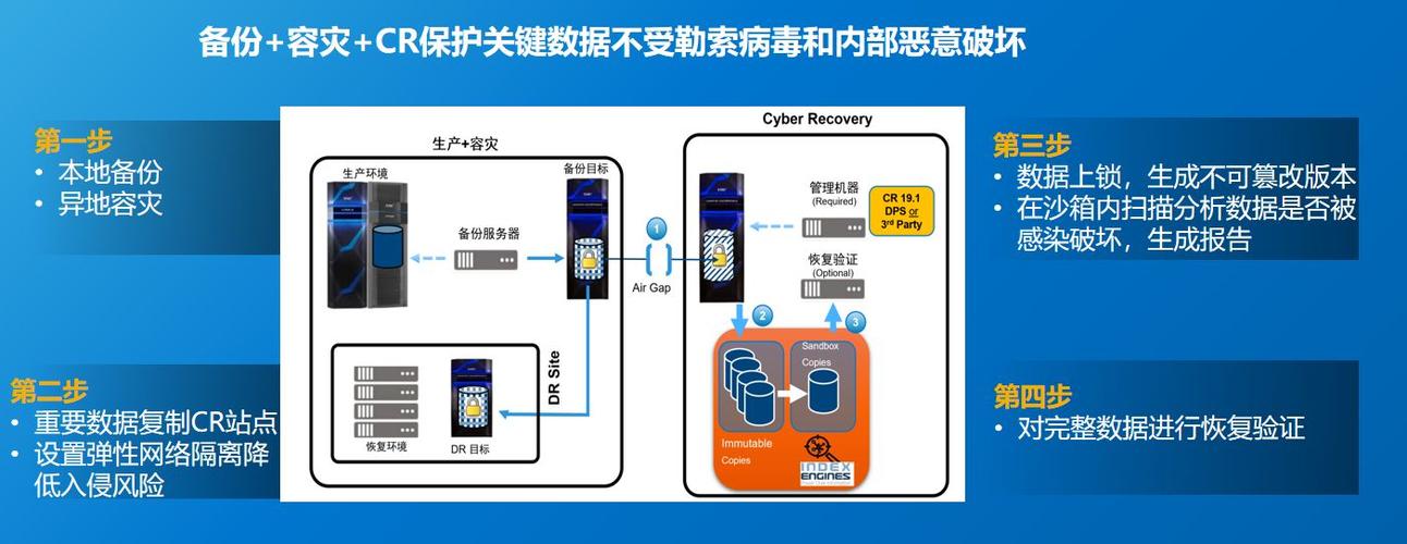 dos攻击防御_如何防御勒索病毒攻击？