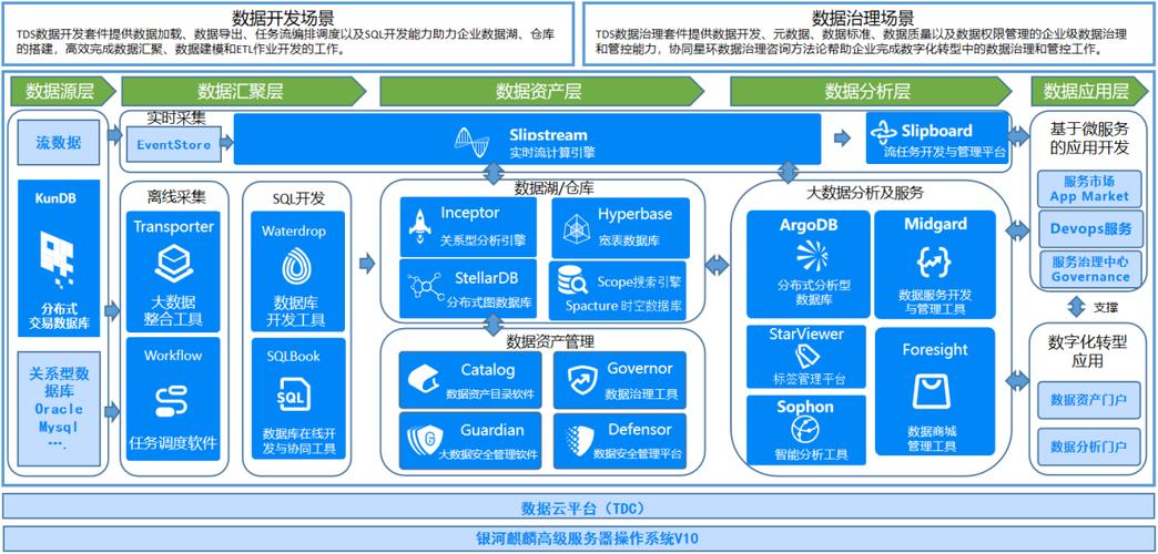 大数据处理方案_大屏数据处理应用模板