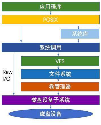 如何优化杭州独立服务器的性能？