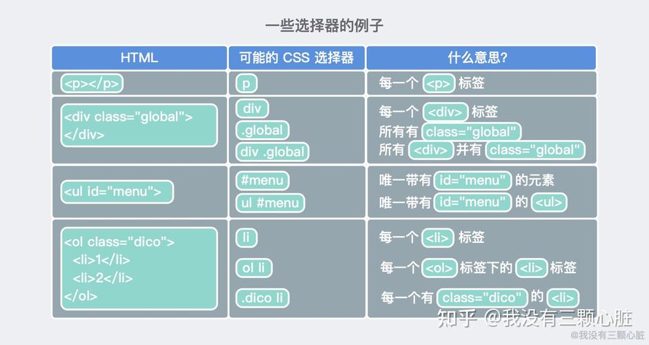 css选择器类型有哪几种