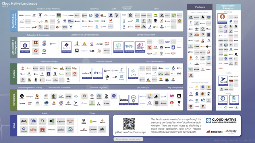 devops工具_DevOps