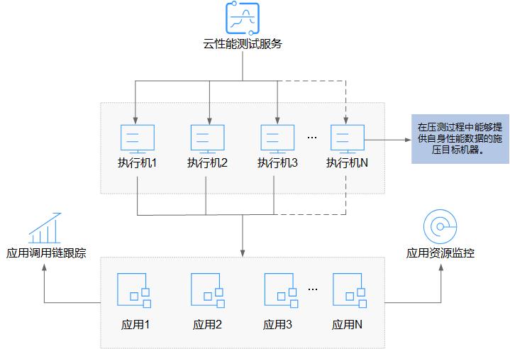 测试管理云服务_测试管理