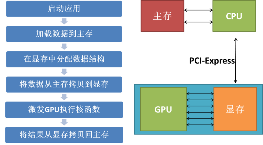 GPU并行运算服务器怎么选_镜像怎么选？