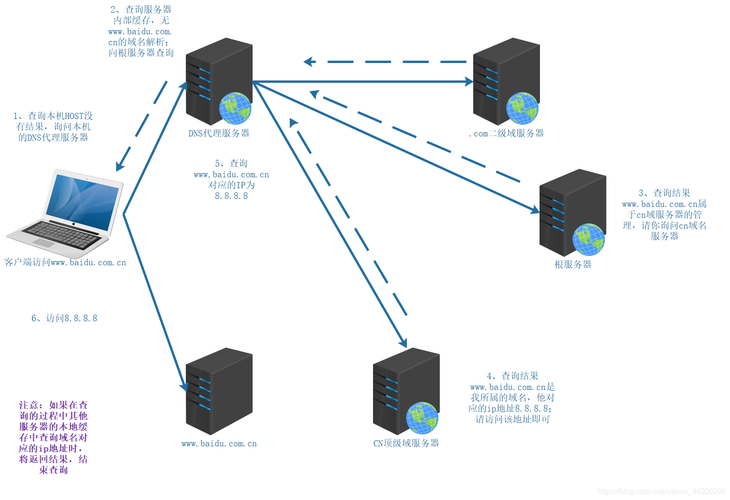 dns防护_DNS