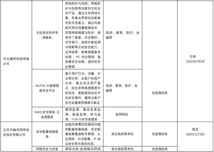 paas 数据库云管平台_高阶云服务清单