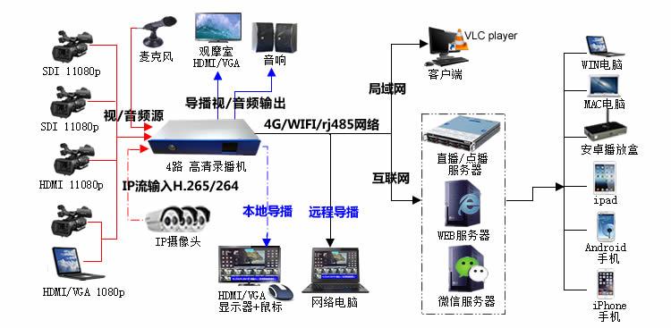 搭建svn服务器_流媒体服务器搭建（可选）