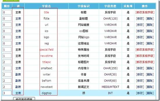 帝国cms常用标签是什么