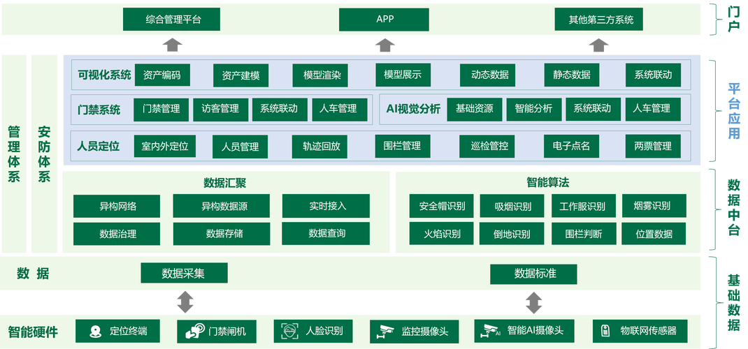 可视化管理系统_管理可视化作业