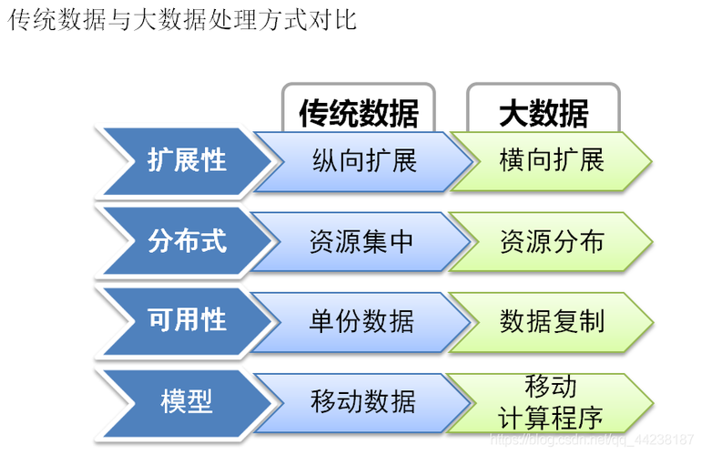 大数据基础数据_基础数据