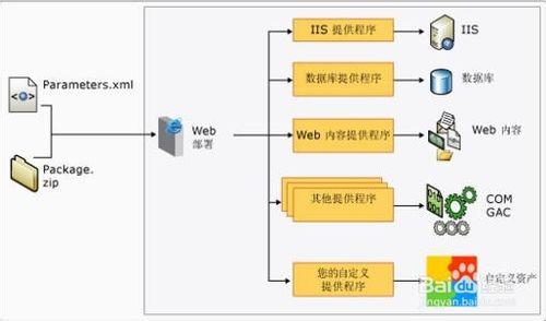 搭建应用服务器_搭建流程