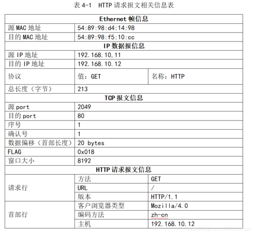 phpbb 服务器配置_服务器配置