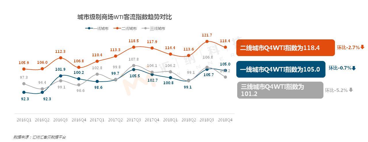 客流属性分析对比_多区域客流分析技能