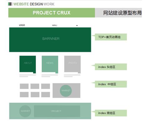 电脑网站建设规划_电脑网站设置