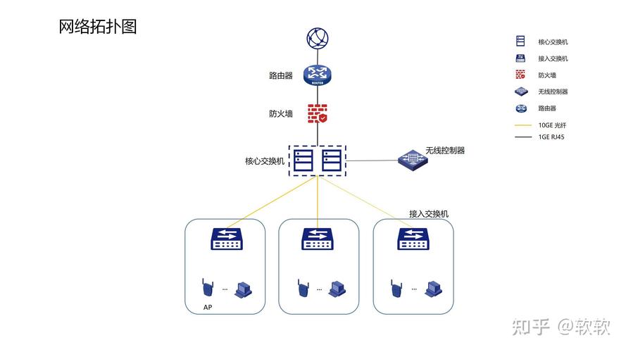 公司网络模板_公司管理