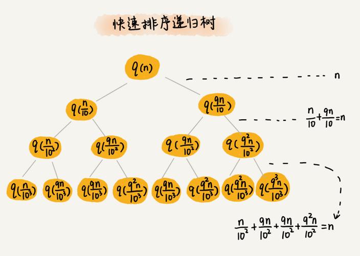 递归的时间复杂度_树递归