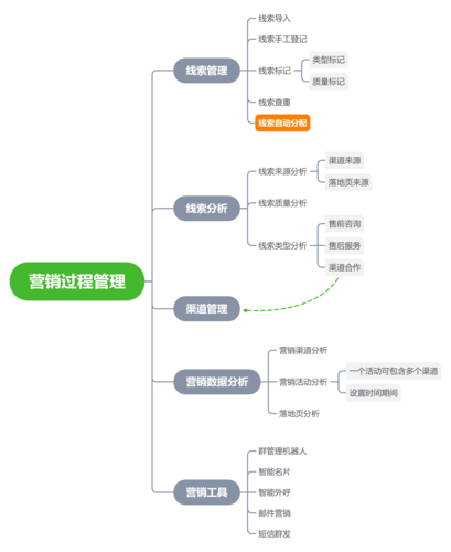 客户营销系统_营销任务