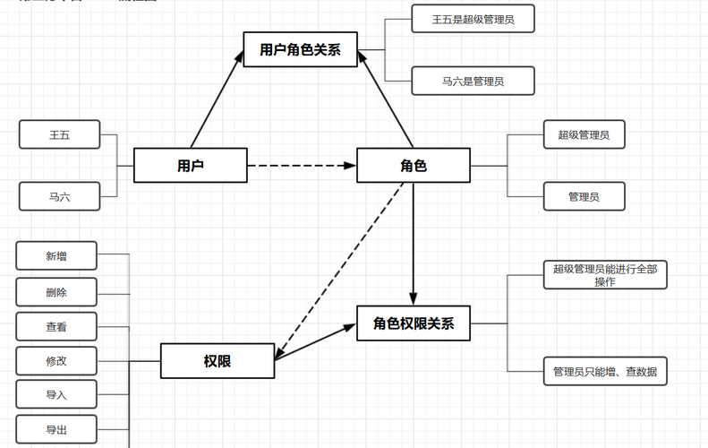 对象存储权限控制图解_权限控制图解