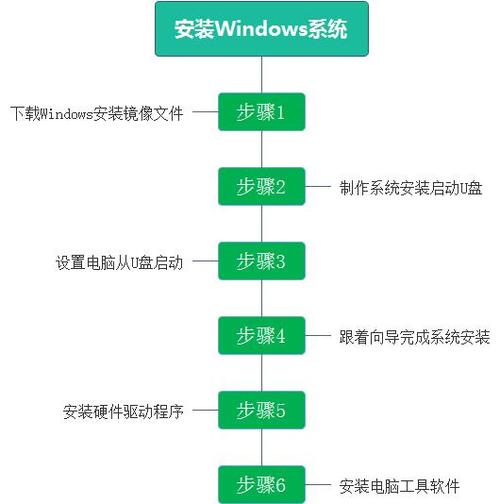 Win11重装系统教程：简单易懂的安装操作步骤