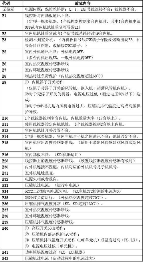 客户端与服务器代码_故障与缺陷代码