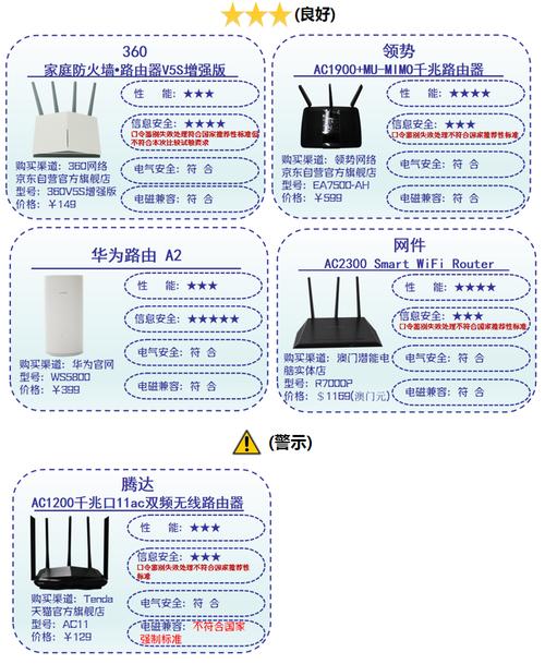 网关wifi和路由器wifi有哪些区别