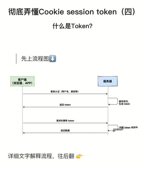 token是干嘛用的