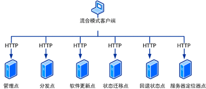 客户端服务器端通信_通信