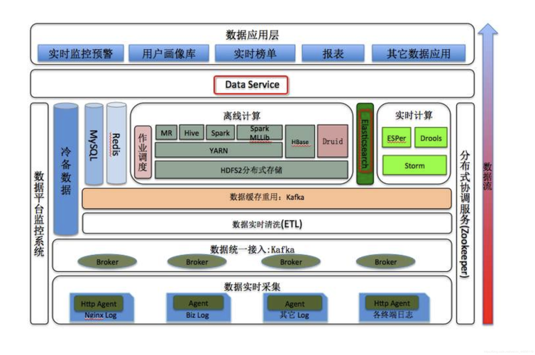 大数据具体内容_大容量数据库