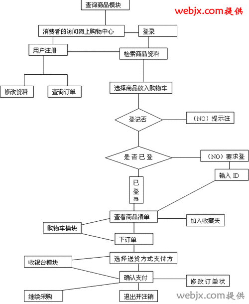 搭建购物网站步骤_步骤四：搭建网站