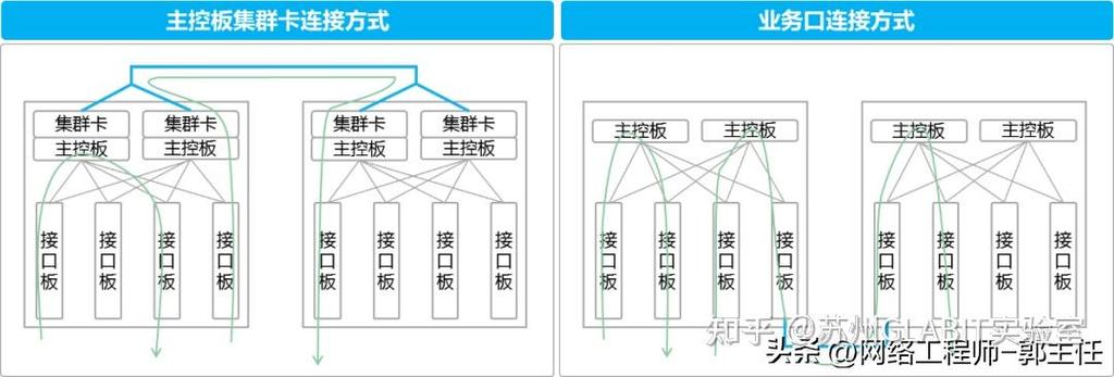 配置集群服务器_配置集群