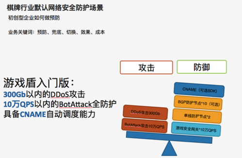 ddos防御软防御_高级防御