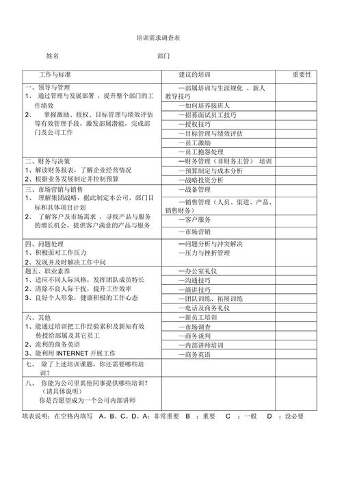 弹性需求_培训需求