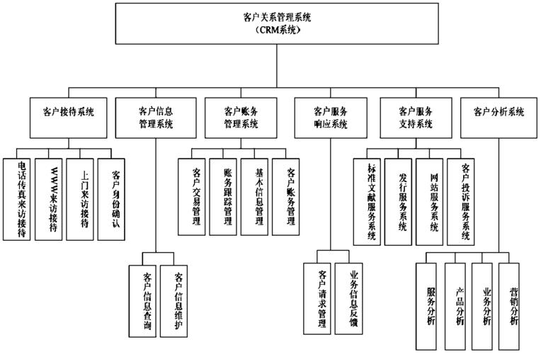 客户管理系统_客户管理