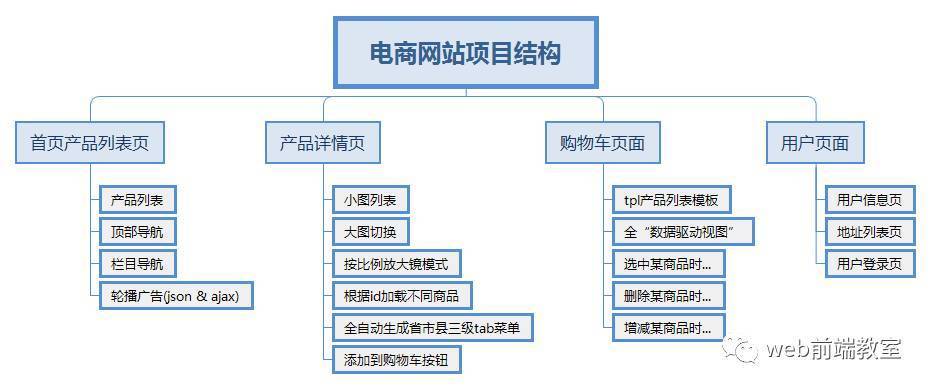 电商网站架构_使用Prestashop搭建电商网站