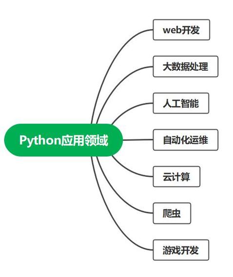 Python软件是干什么用的