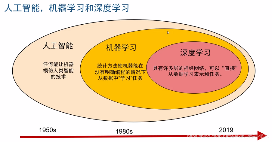 可解释的机器学习_机器学习端到端场景