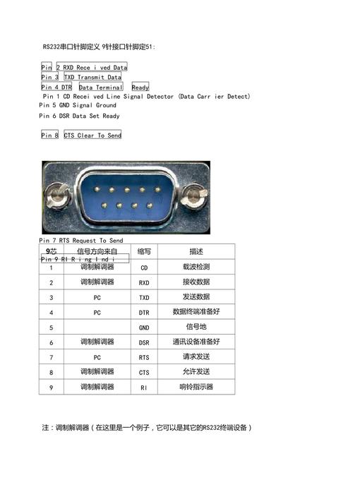 rs232接口定义