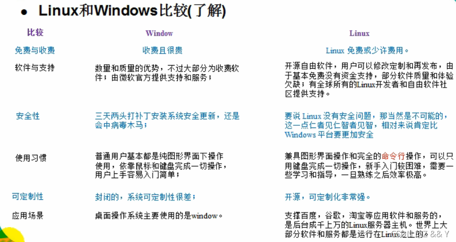 linux和Windows的区别