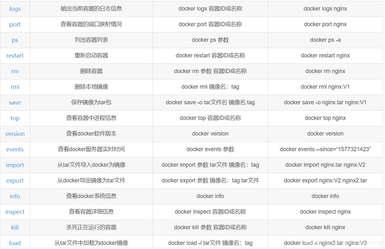 docker常见命令_执行Docker命令