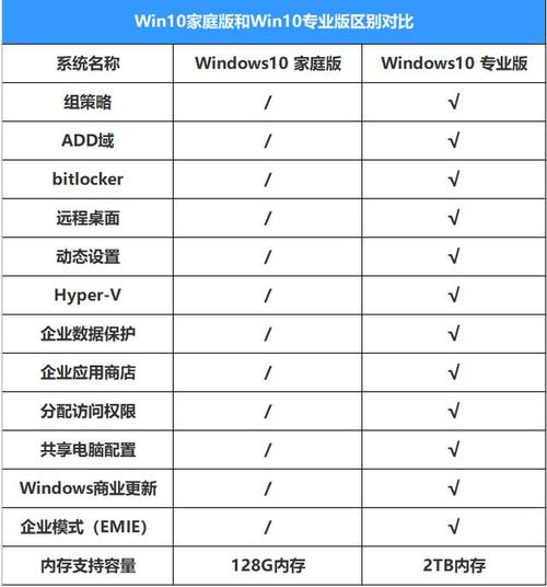 windows专业版和家庭版的区别