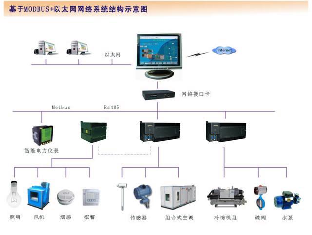 ba系统为什么要配备服务器