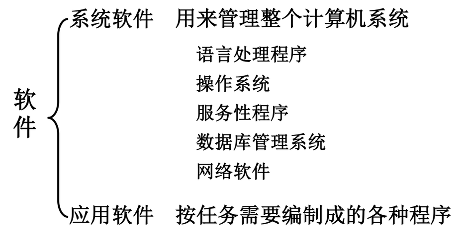 计算机系统软件中最基本最核心的软件是