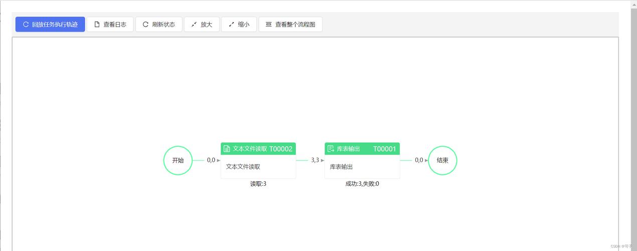 词云如何读取mysql数据库_如何读取“