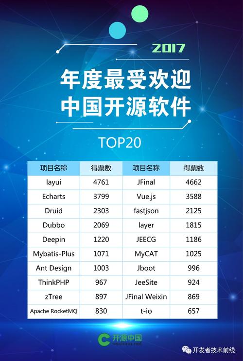 开源软件排名_开源软件声明