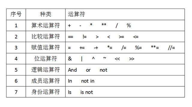 python中幂运算 _运算符