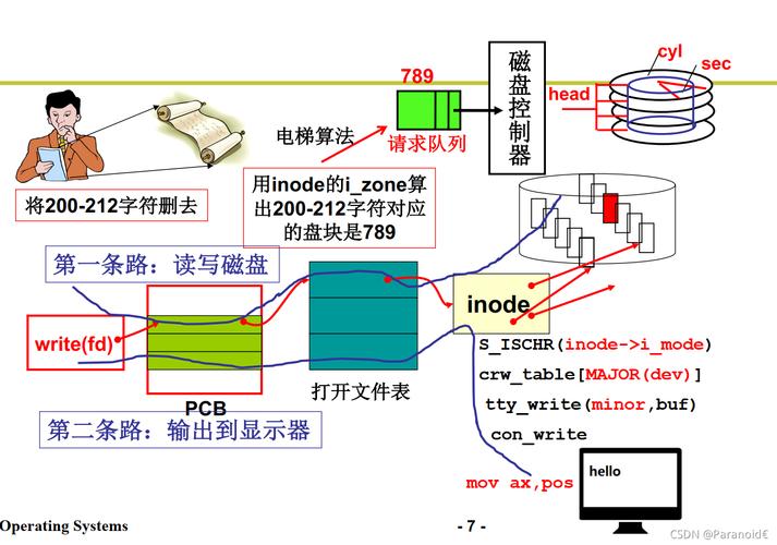 磁盘模式 vbd_云硬盘基本概念