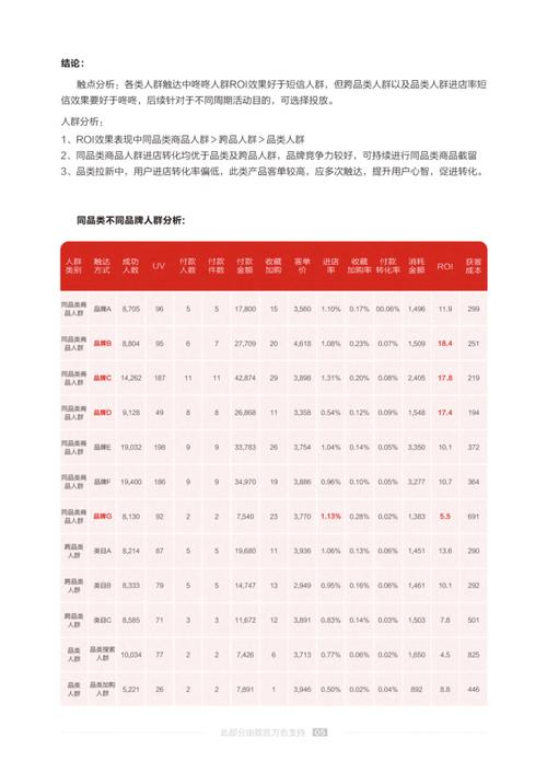 短信营销的价格_智能信息