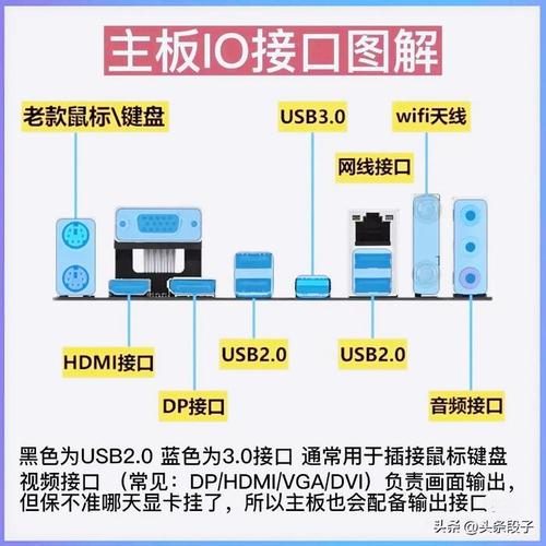 电脑主机各接口_电脑端